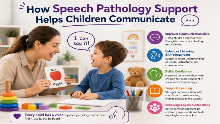How Speech Pathology Support Helps Children Communicate